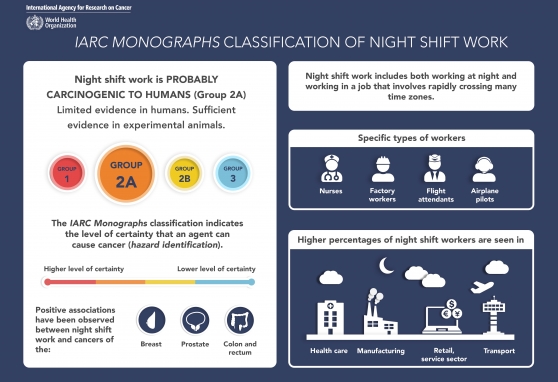 Naktinis darbas – tikriausiai kancerogeniškas